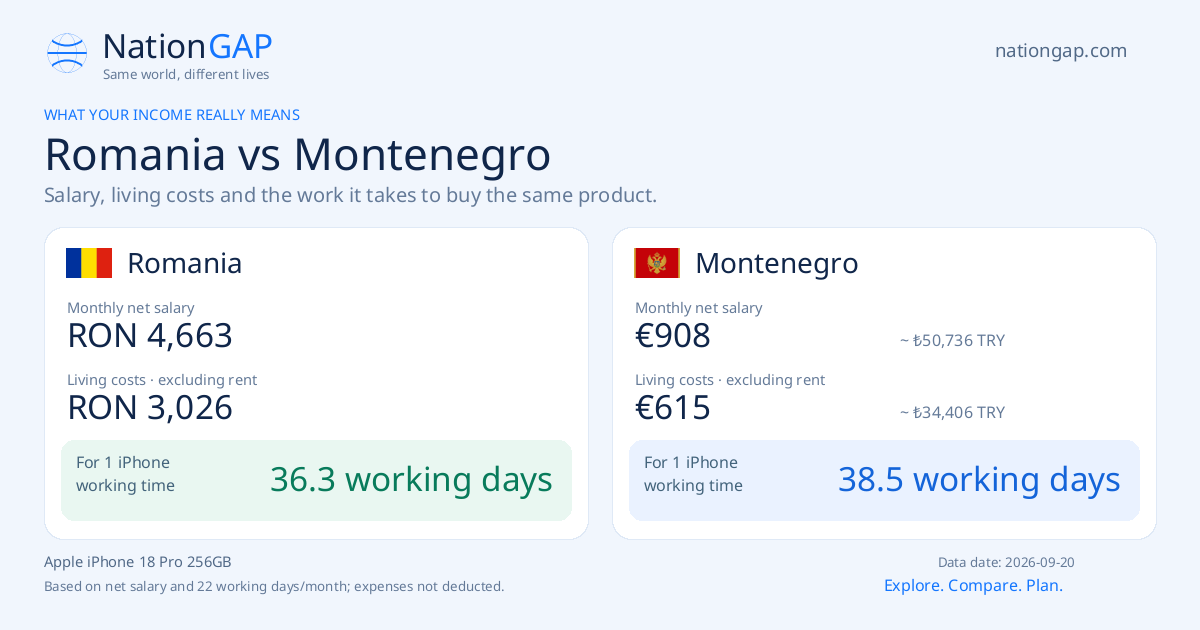 Romania / Montenegro · Comparison card