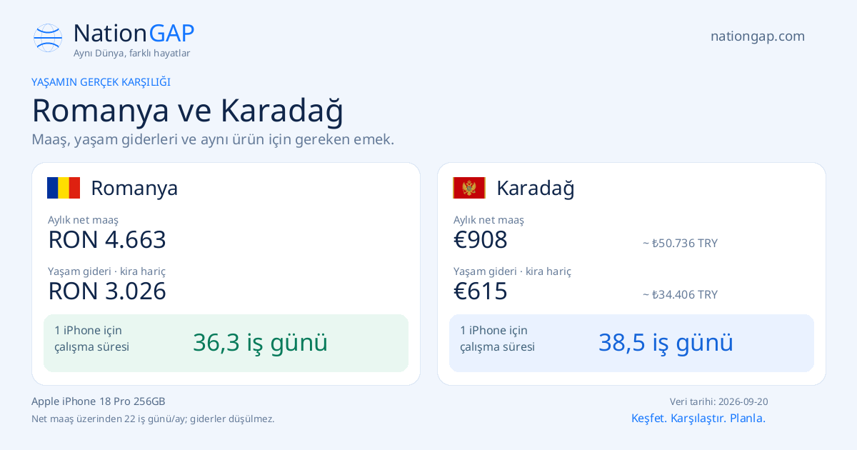 Romanya / Karadağ · Karşılaştırma kartı