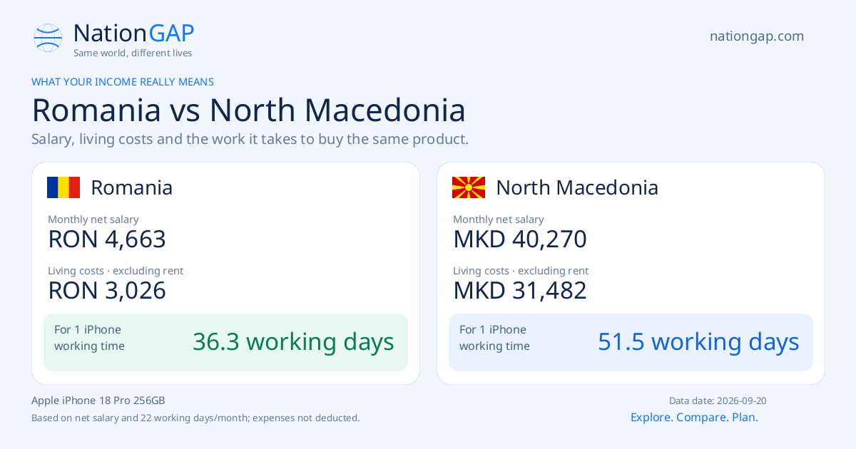Romania / North Macedonia · Comparison card
