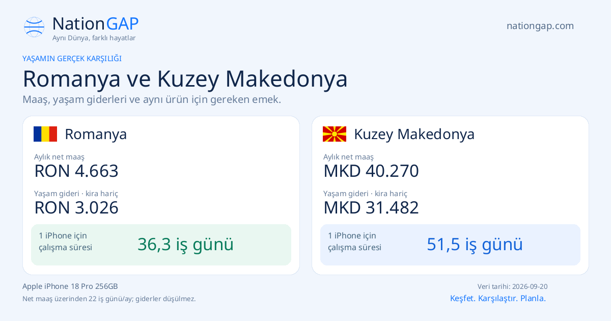Romanya / Kuzey Makedonya · Karşılaştırma kartı