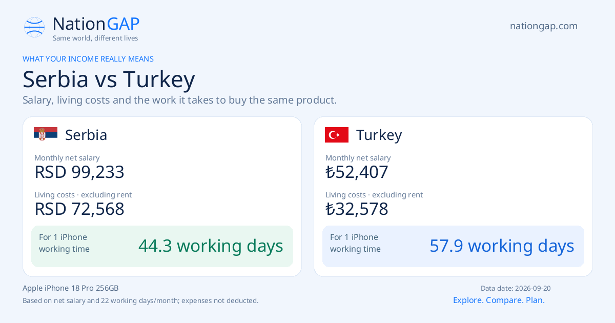 Serbia / Turkey · Comparison card