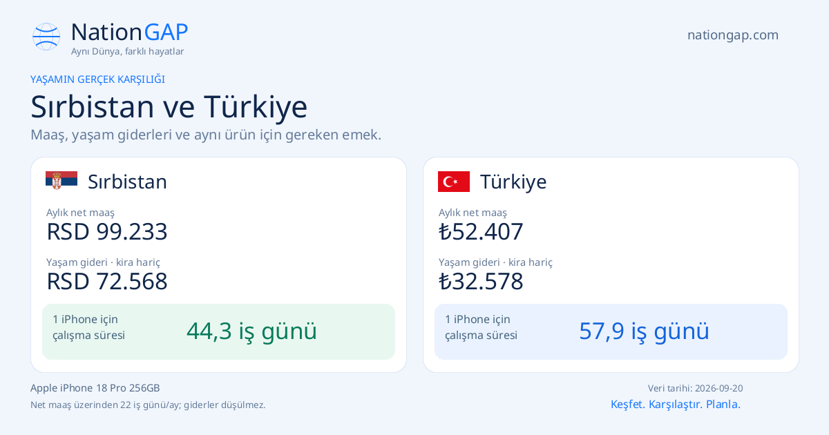 Sırbistan / Türkiye · Karşılaştırma kartı