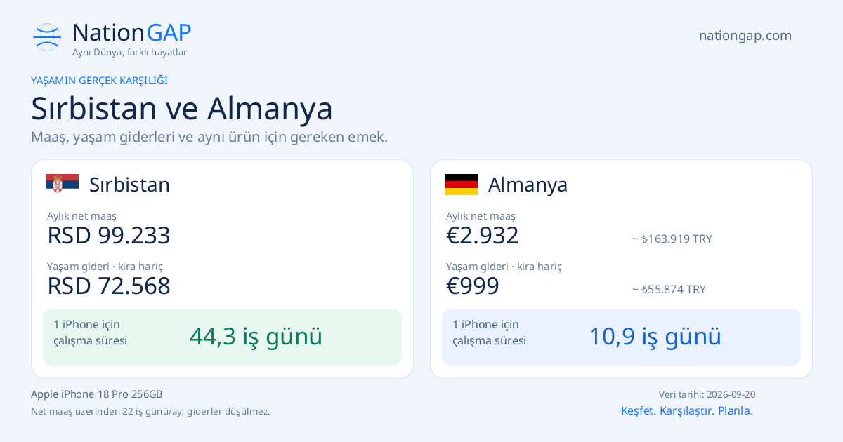Sırbistan / Almanya · Karşılaştırma kartı