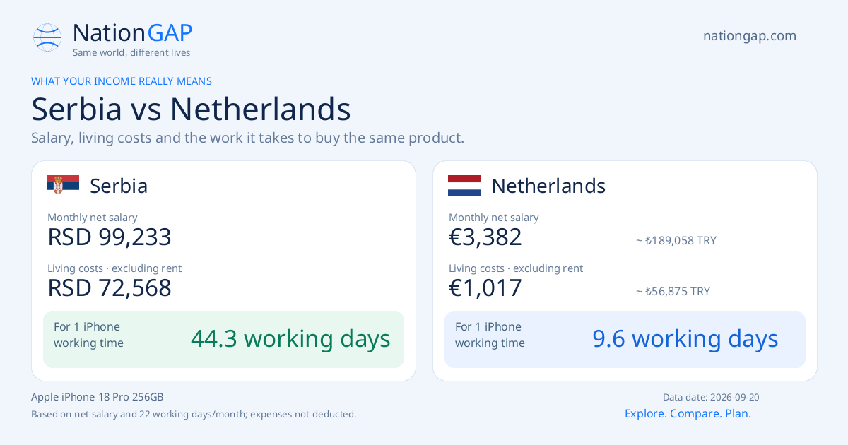 Serbia / Netherlands · Comparison card