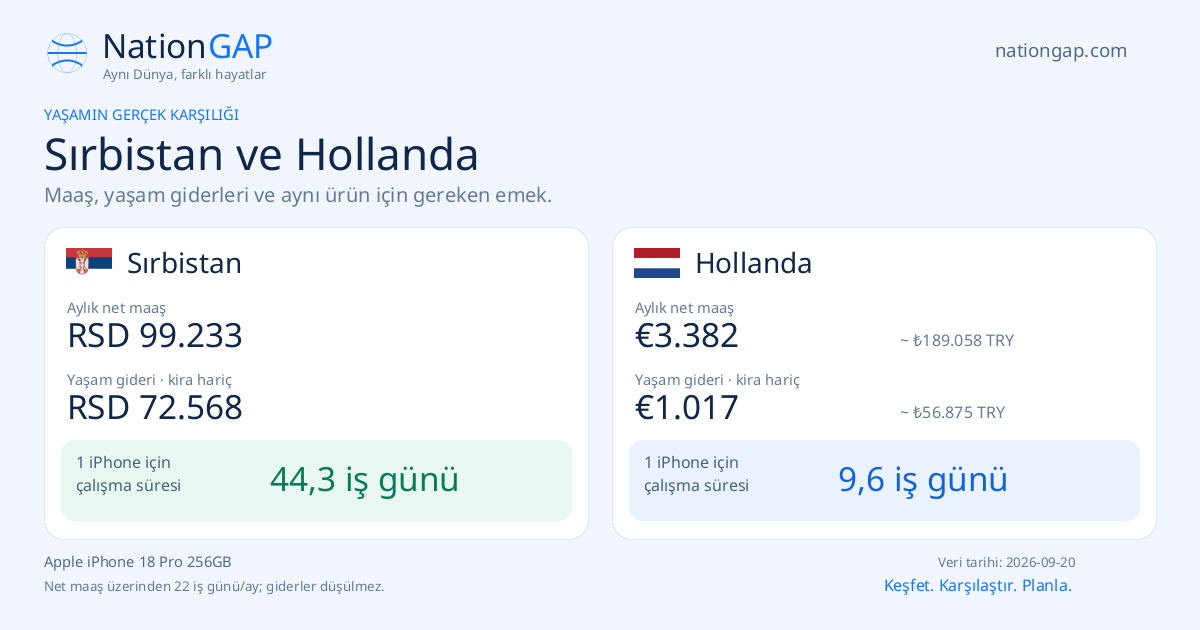 Sırbistan / Hollanda · Karşılaştırma kartı