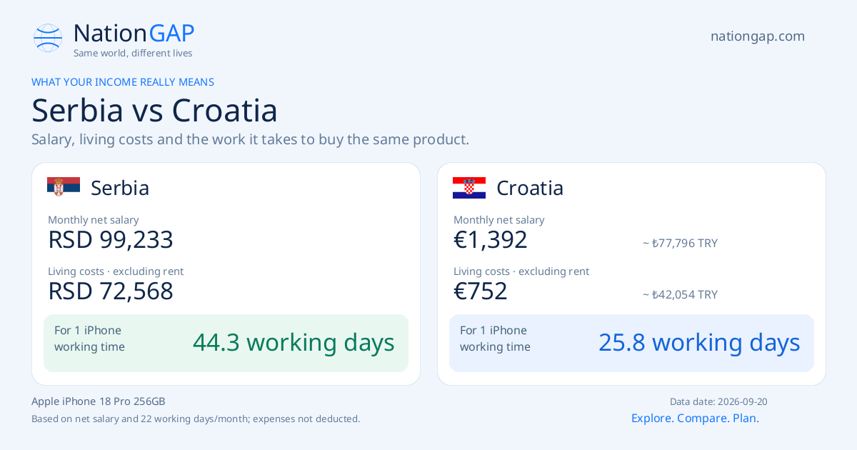 Serbia / Croatia · Comparison card