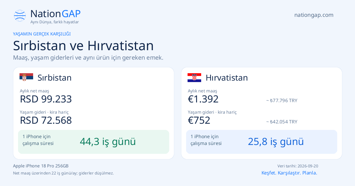Sırbistan / Hırvatistan · Karşılaştırma kartı