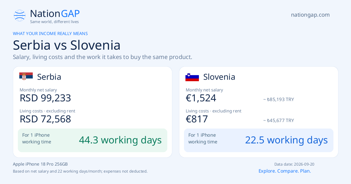 Serbia / Slovenia · Comparison card