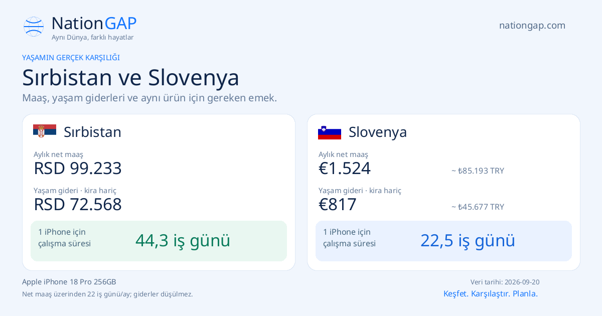 Sırbistan / Slovenya · Karşılaştırma kartı