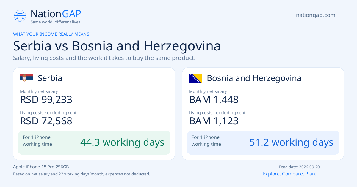 Serbia / Bosnia and Herzegovina · Comparison card