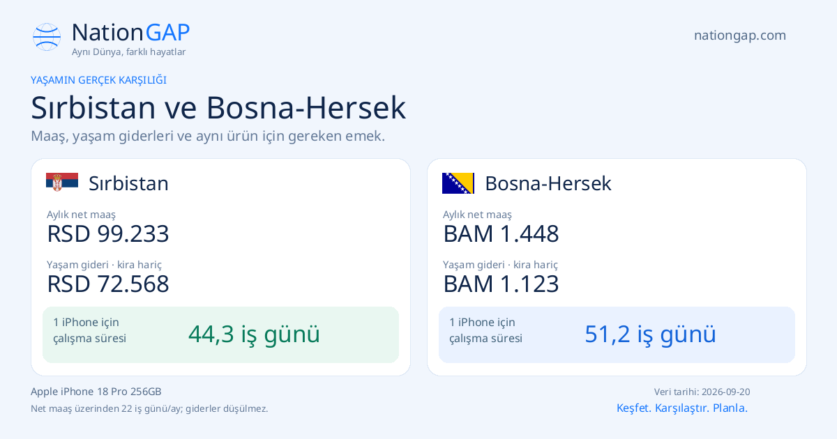 Sırbistan / Bosna-Hersek · Karşılaştırma kartı