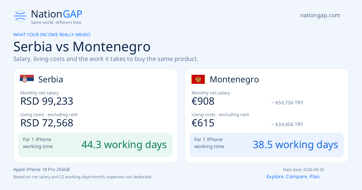 Serbia / Montenegro · Comparison card