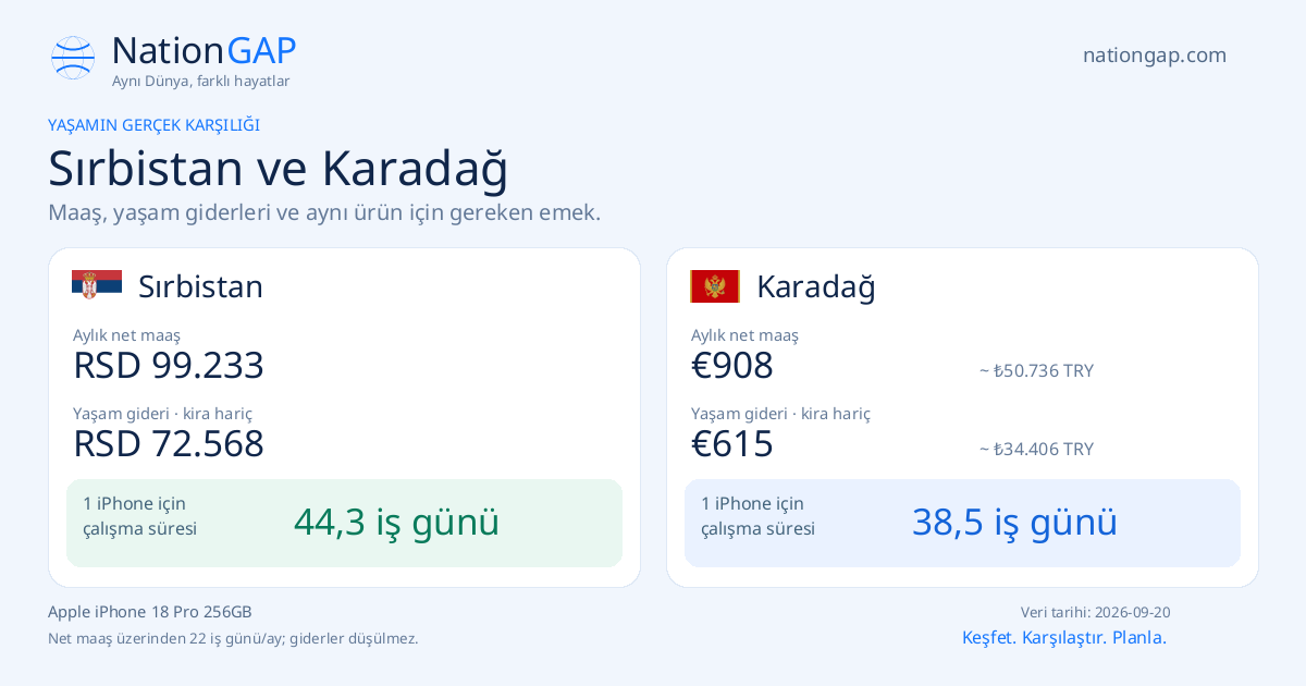 Sırbistan / Karadağ · Karşılaştırma kartı
