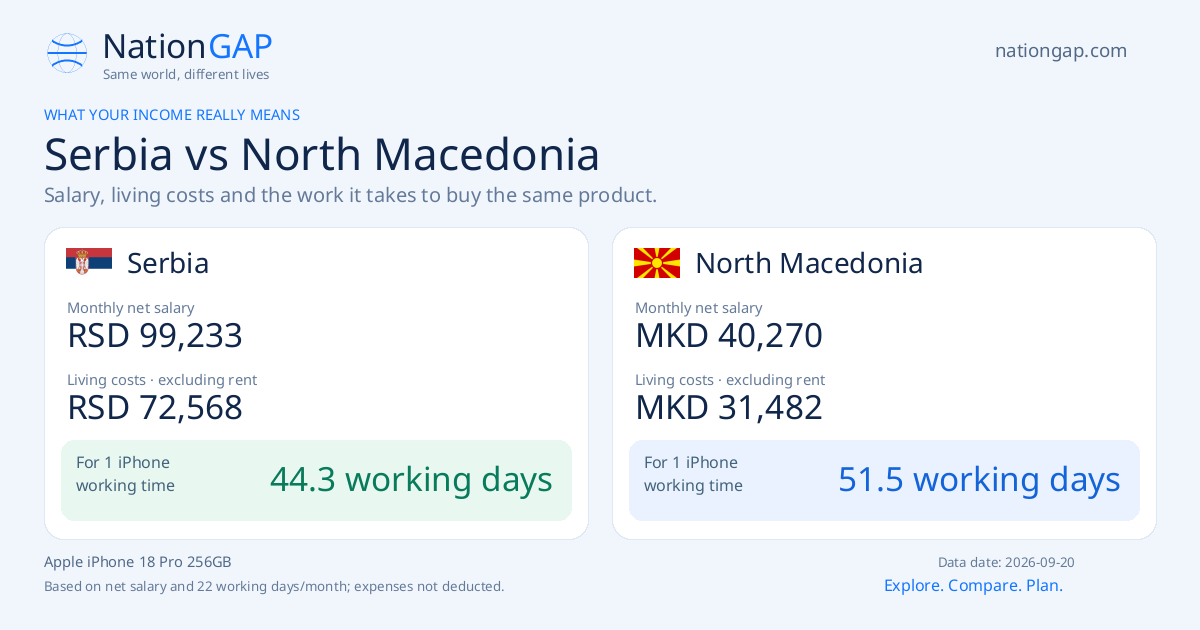 Serbia / North Macedonia · Comparison card