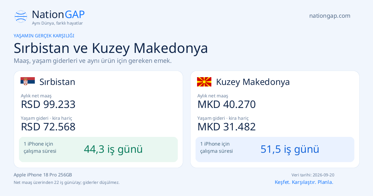 Sırbistan / Kuzey Makedonya · Karşılaştırma kartı