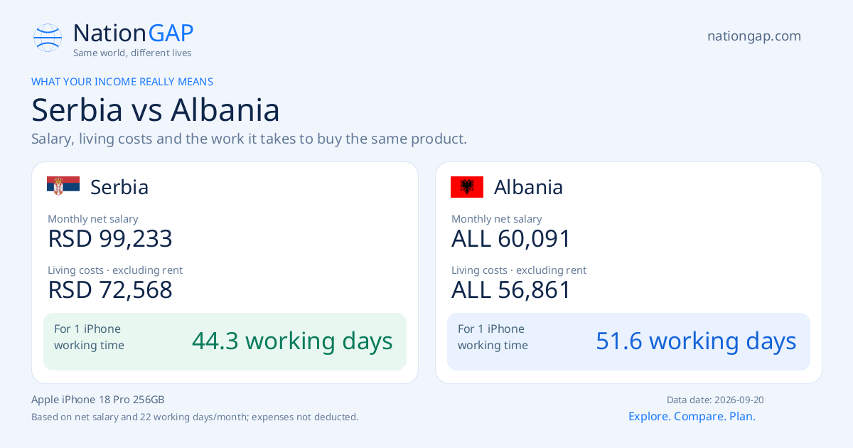 Serbia / Albania · Comparison card