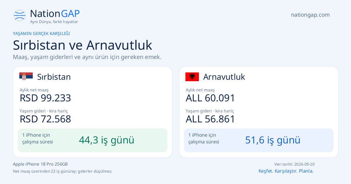 Sırbistan / Arnavutluk · Karşılaştırma kartı
