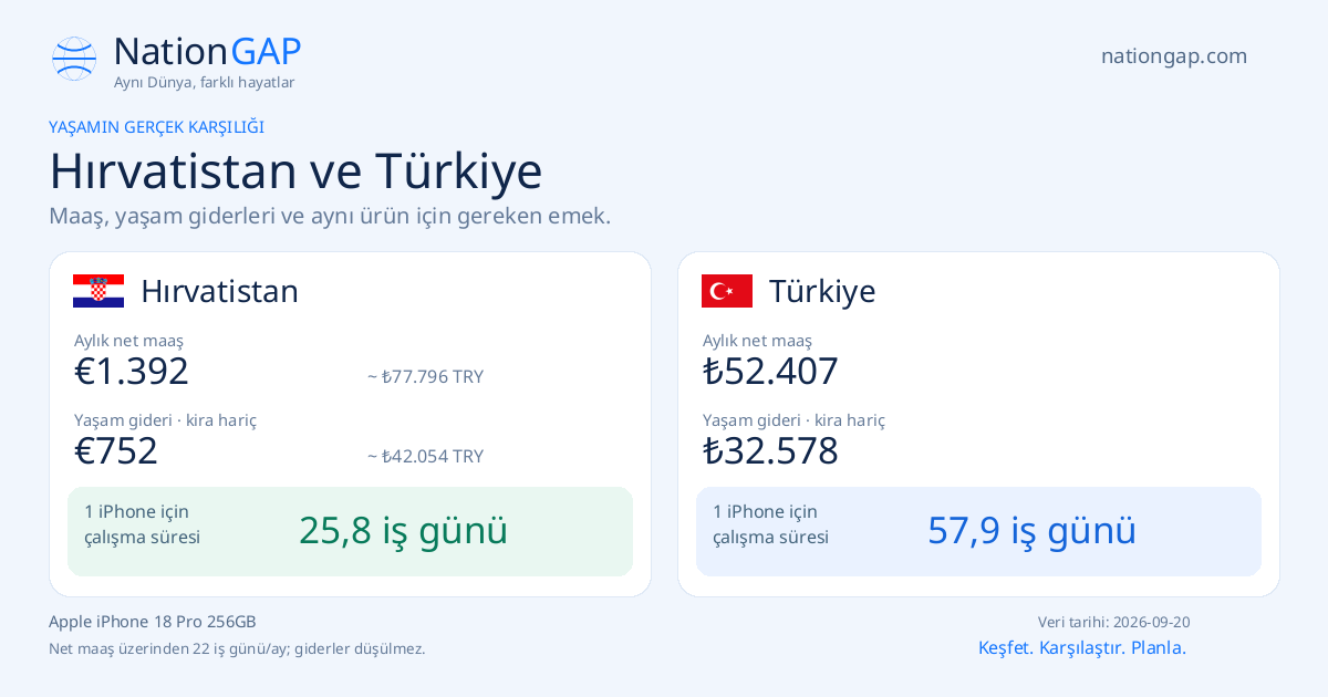 Hırvatistan / Türkiye · Karşılaştırma kartı