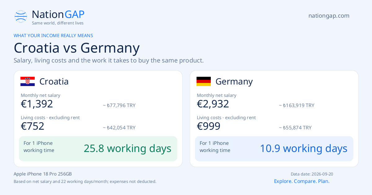 Croatia / Germany · Comparison card
