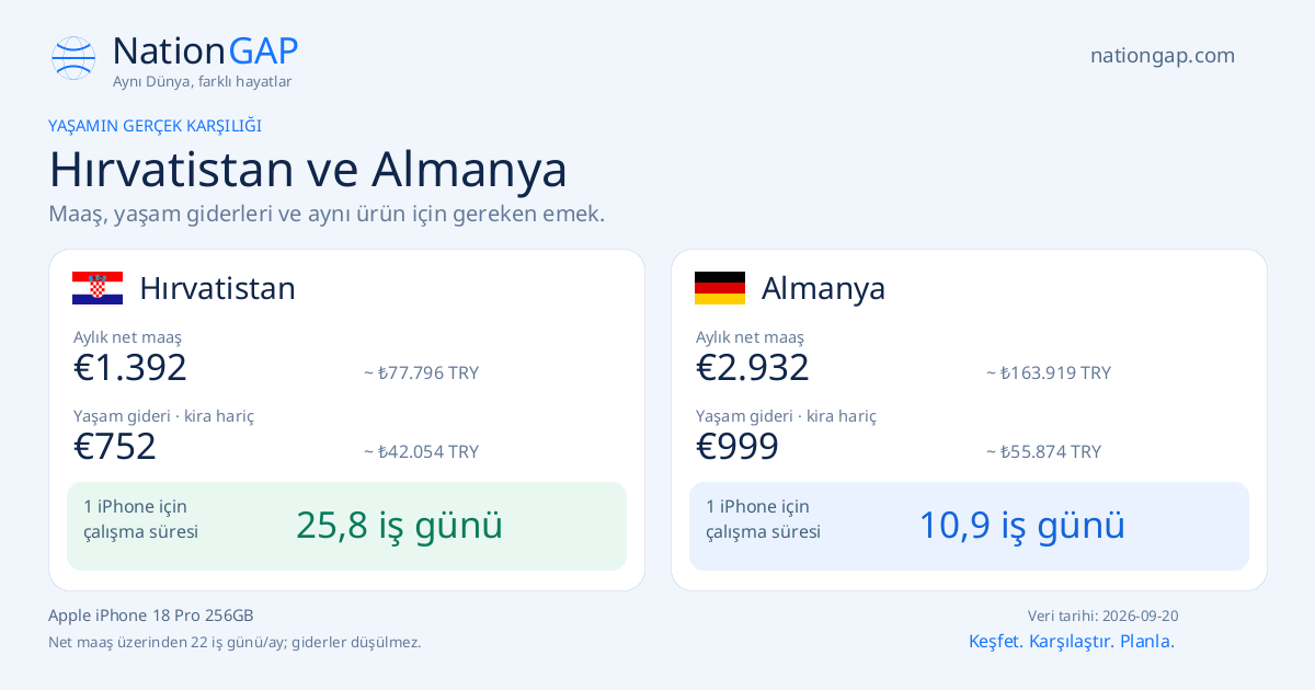 Hırvatistan / Almanya · Karşılaştırma kartı