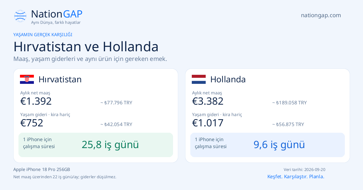 Hırvatistan / Hollanda · Karşılaştırma kartı