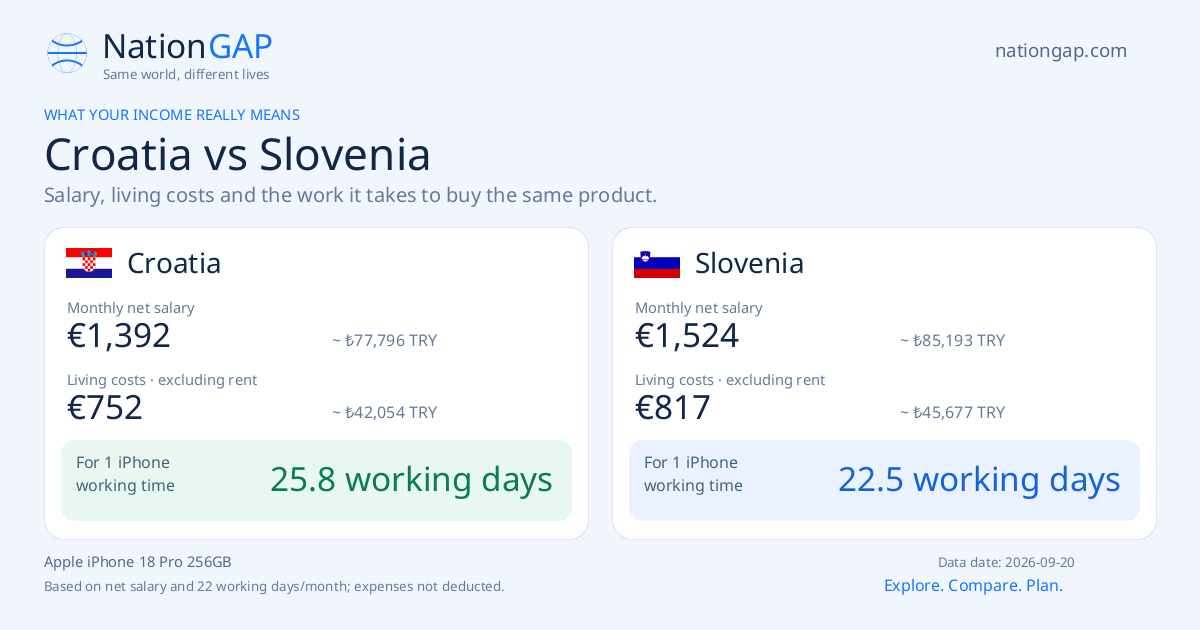 Croatia / Slovenia · Comparison card
