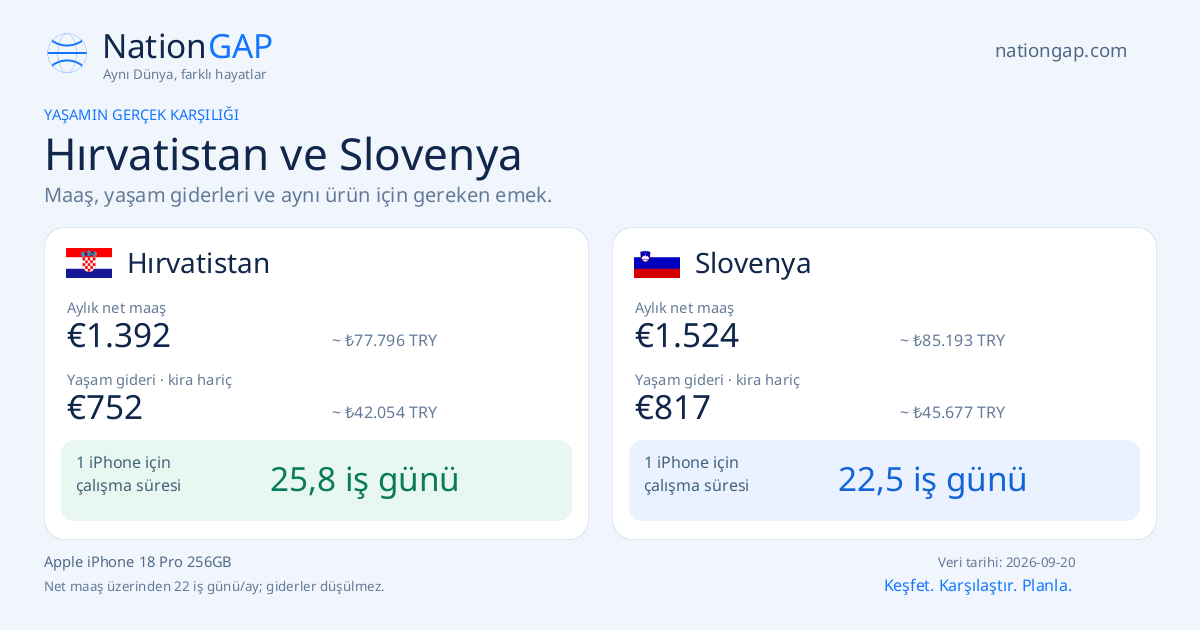 Hırvatistan / Slovenya · Karşılaştırma kartı