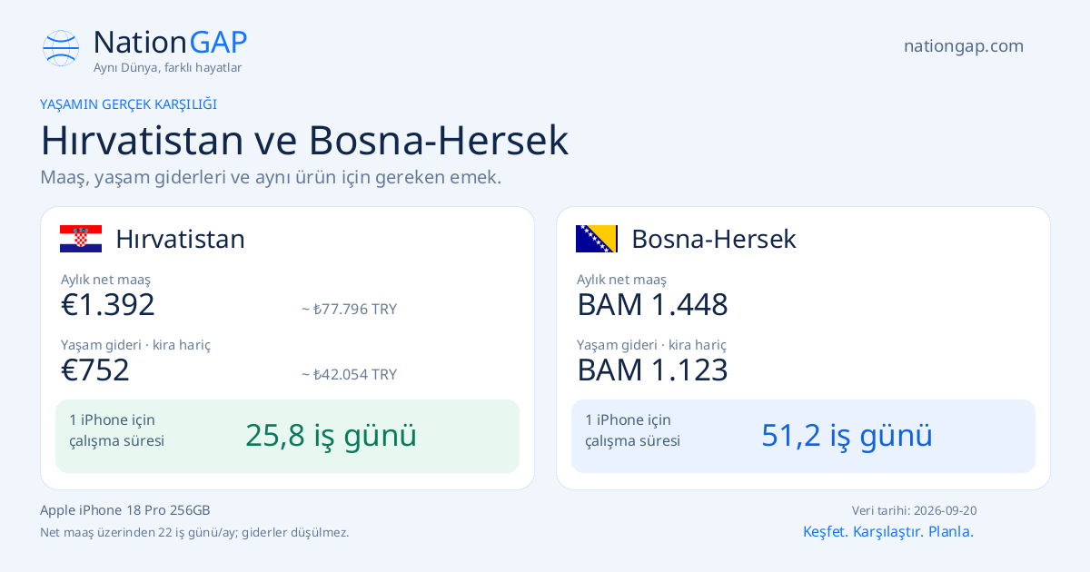 Hırvatistan / Bosna-Hersek · Karşılaştırma kartı