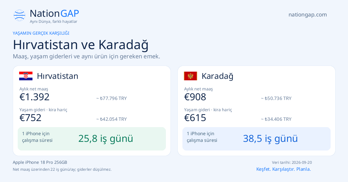 Hırvatistan / Karadağ · Karşılaştırma kartı