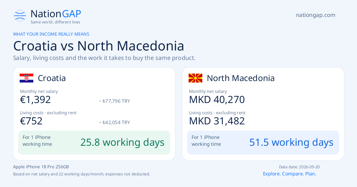 Croatia / North Macedonia · Comparison card