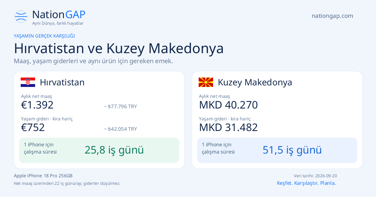 Hırvatistan / Kuzey Makedonya · Karşılaştırma kartı