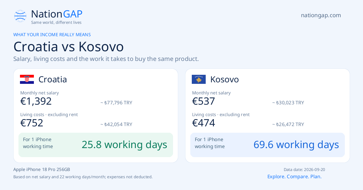 Croatia / Kosovo · Comparison card