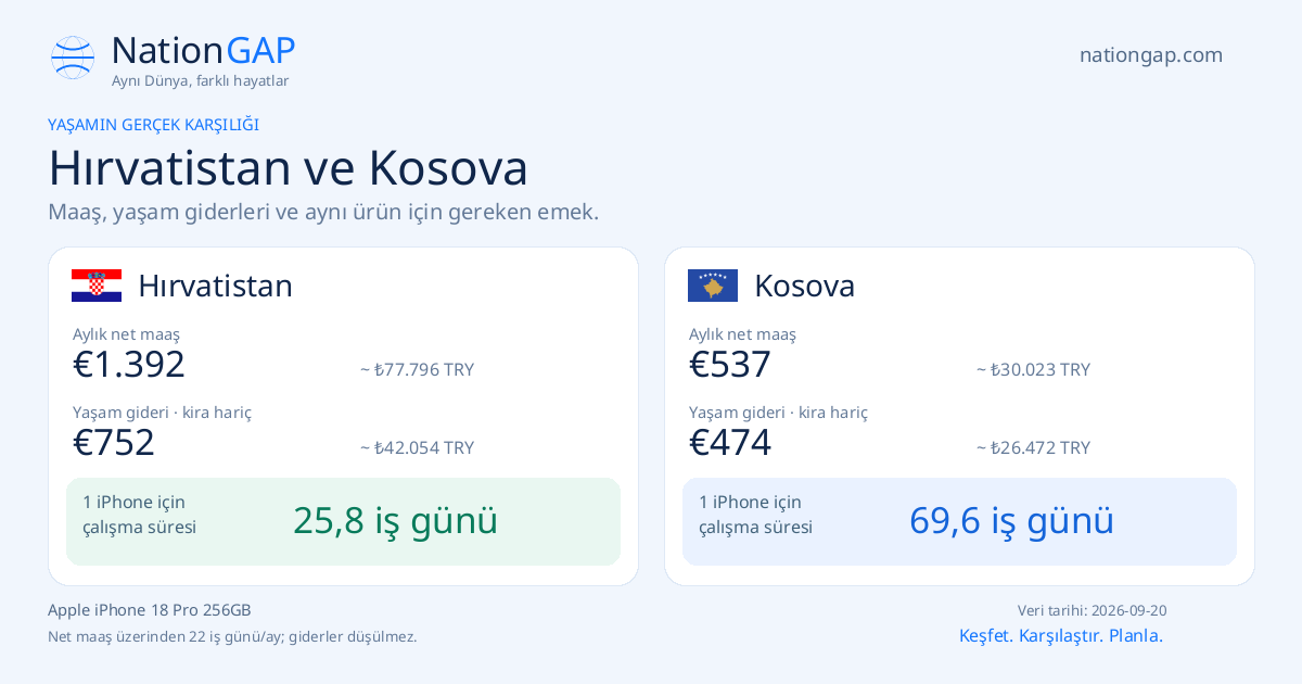 Hırvatistan / Kosova · Karşılaştırma kartı