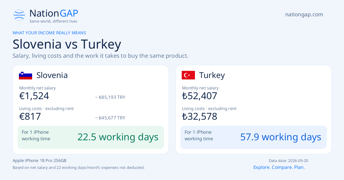 Slovenia / Turkey · Comparison card