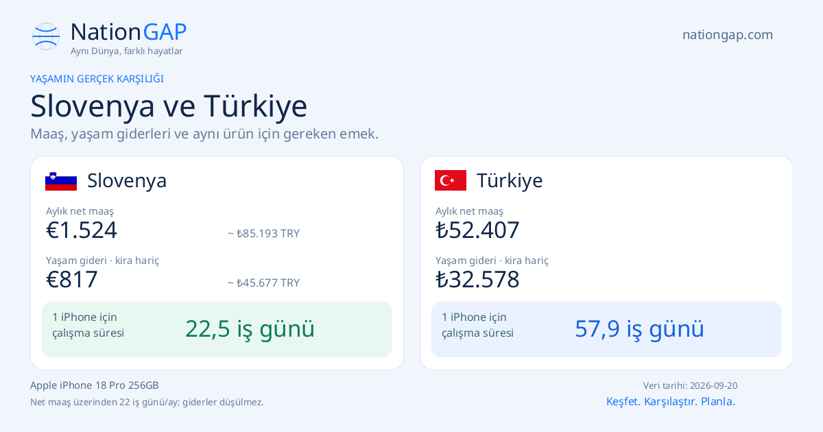 Slovenya / Türkiye · Karşılaştırma kartı