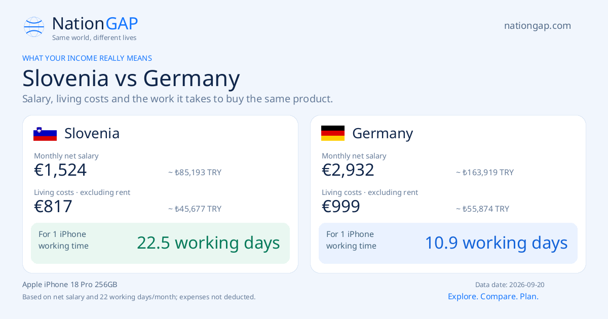 Slovenia / Germany · Comparison card
