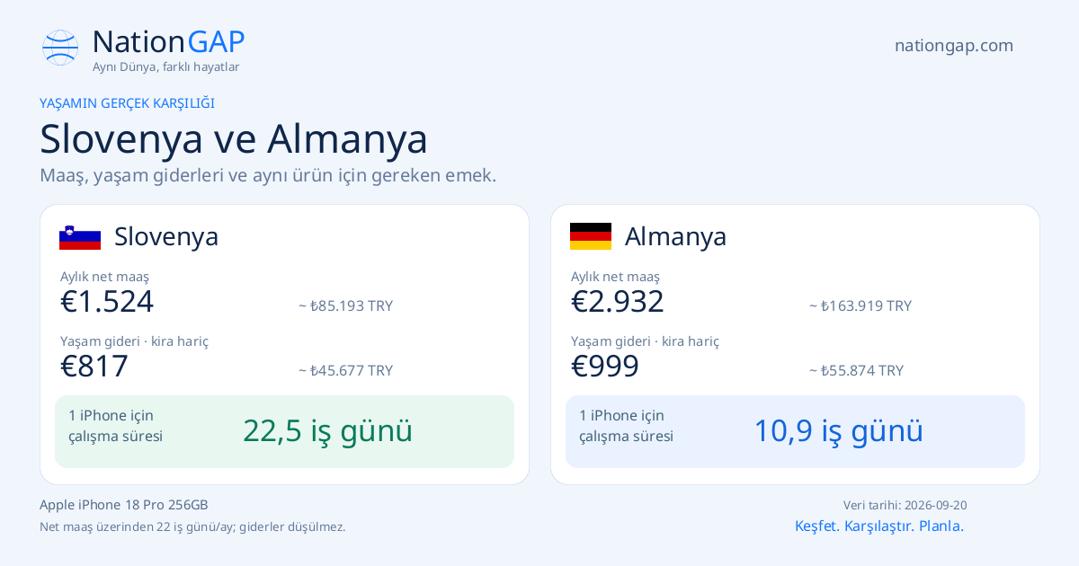 Slovenya / Almanya · Karşılaştırma kartı
