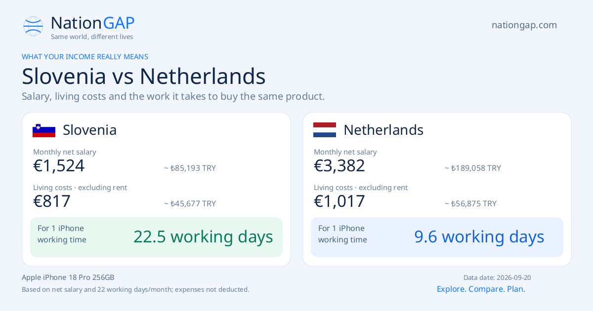 Slovenia / Netherlands · Comparison card