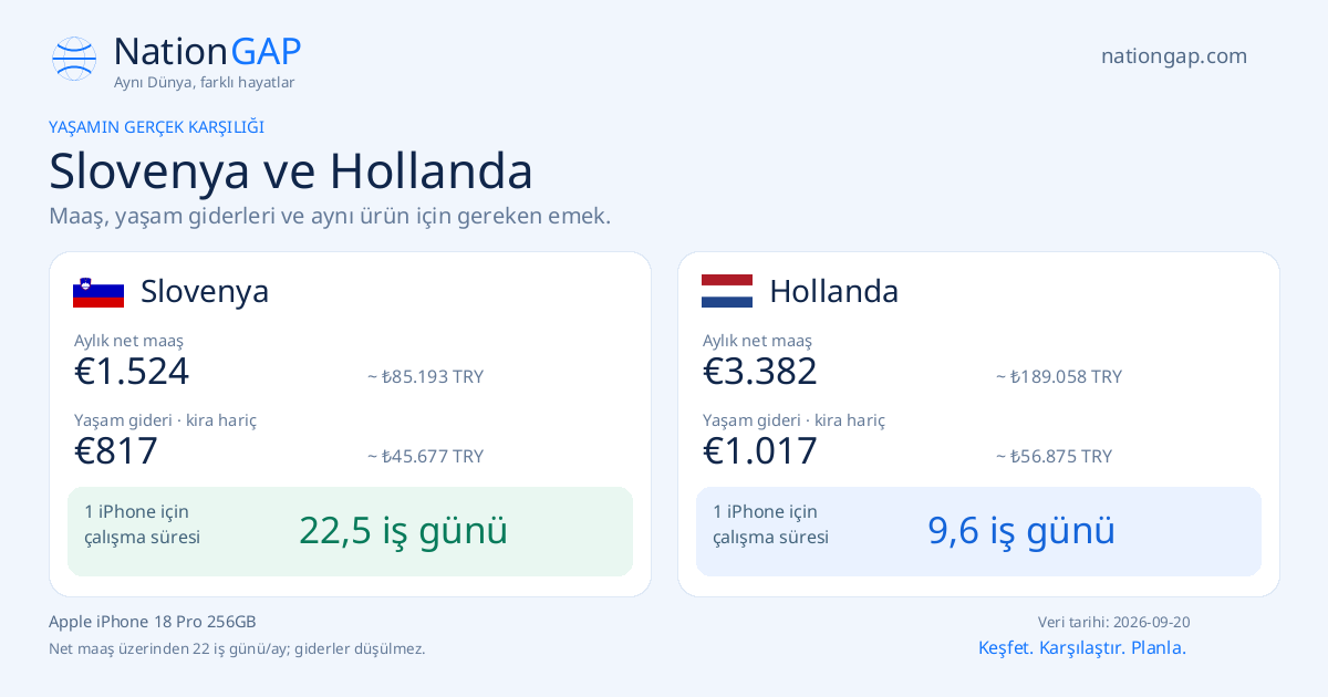 Slovenya / Hollanda · Karşılaştırma kartı