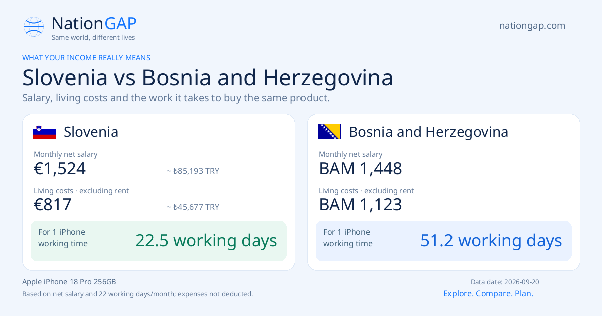 Slovenia / Bosnia and Herzegovina · Comparison card