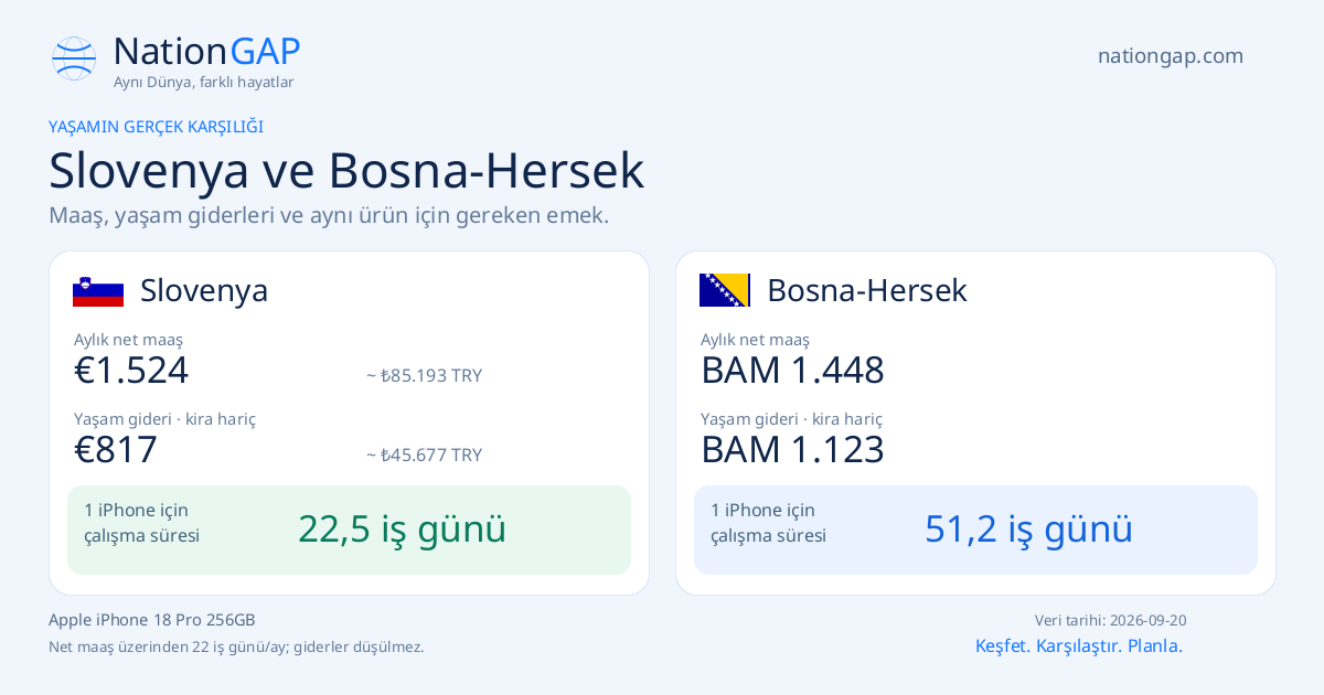 Slovenya / Bosna-Hersek · Karşılaştırma kartı