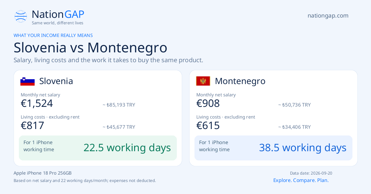Slovenia / Montenegro · Comparison card