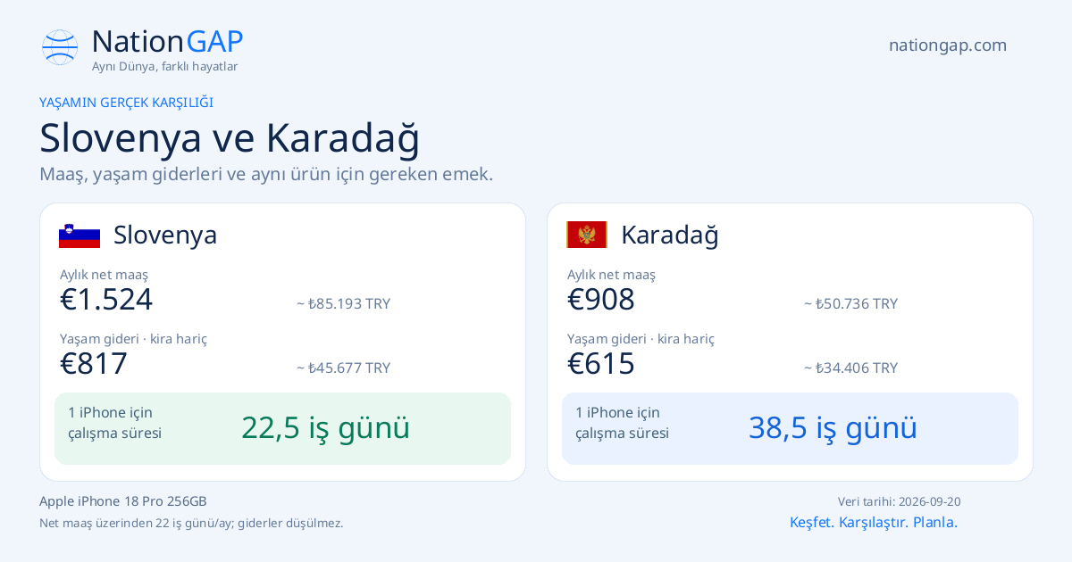 Slovenya / Karadağ · Karşılaştırma kartı