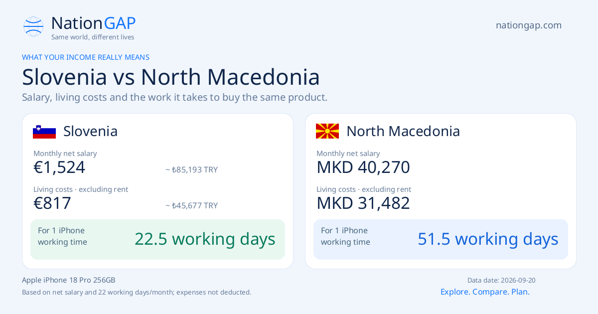 Slovenia / North Macedonia · Comparison card