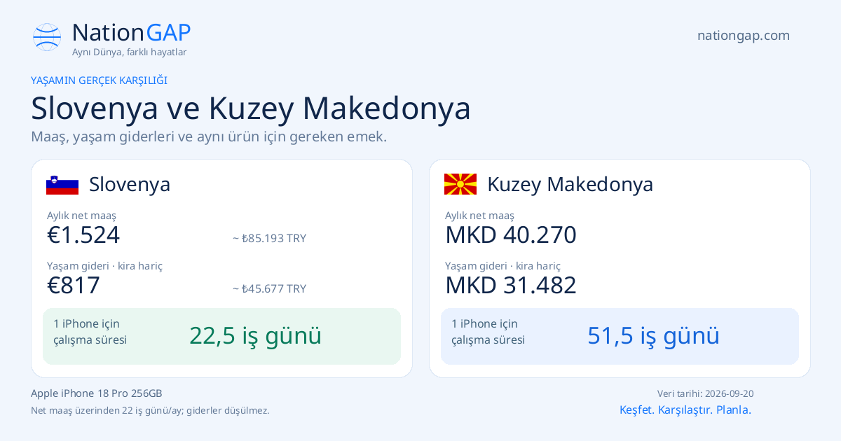 Slovenya / Kuzey Makedonya · Karşılaştırma kartı