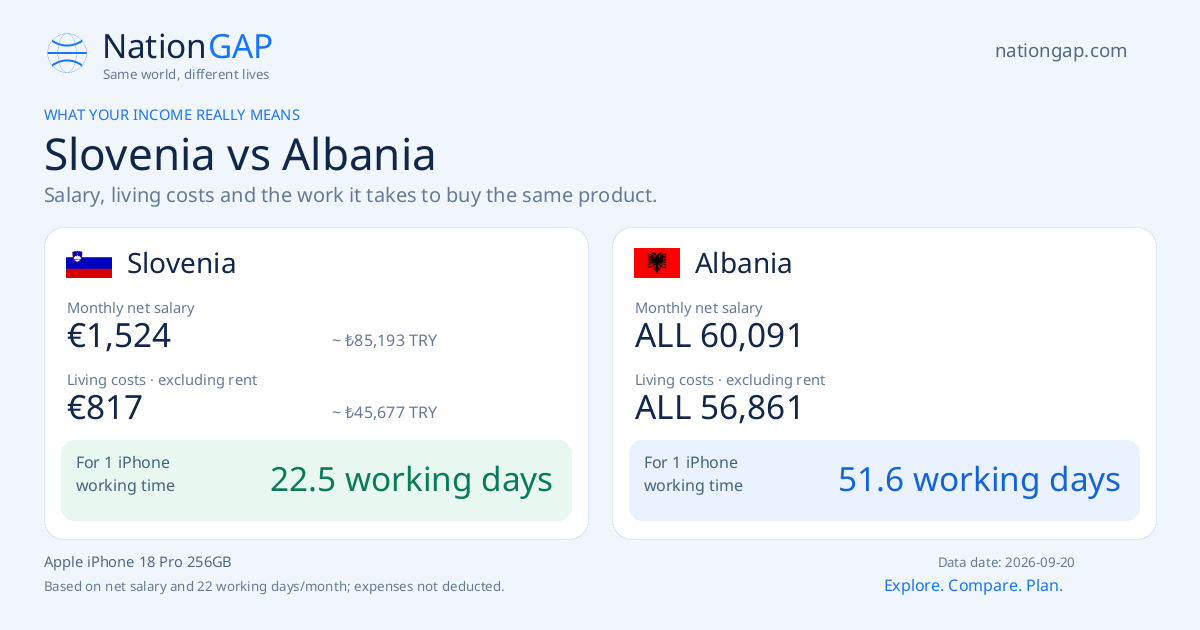 Slovenia / Albania · Comparison card