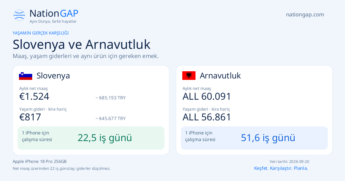 Slovenya / Arnavutluk · Karşılaştırma kartı