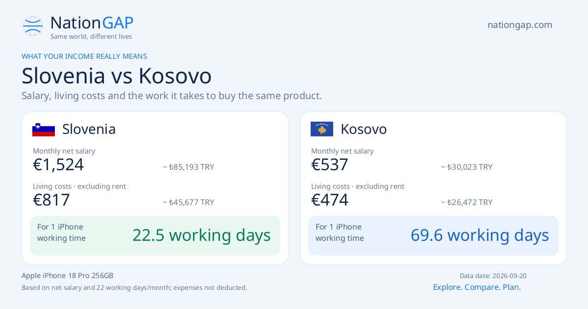 Slovenia / Kosovo · Comparison card