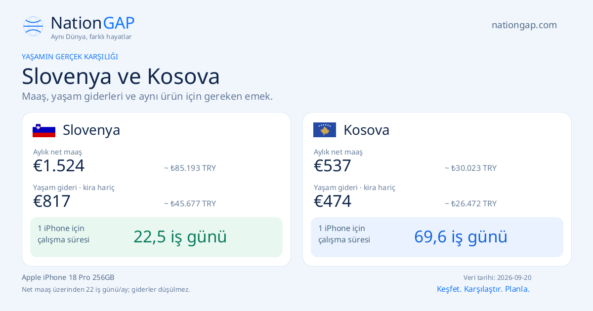 Slovenya / Kosova · Karşılaştırma kartı