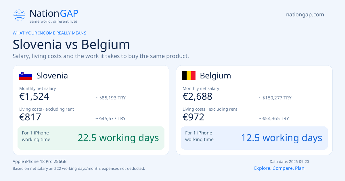 Slovenia / Belgium · Comparison card